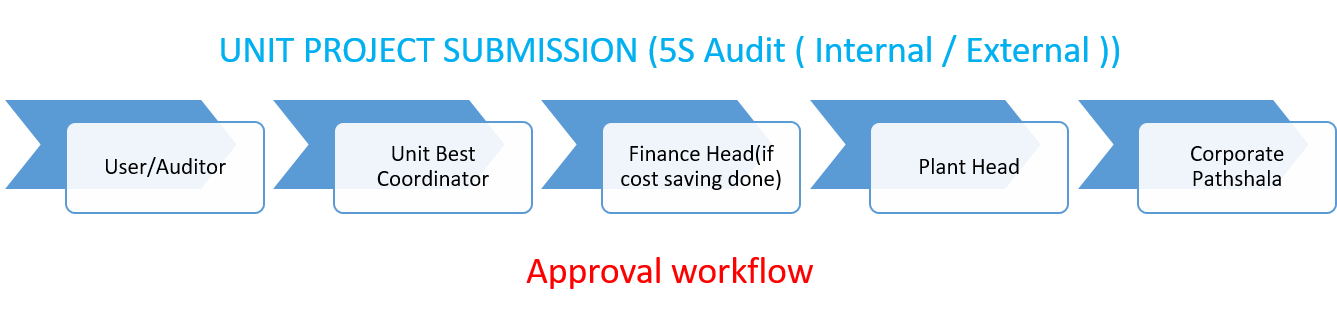 Workflow diagram